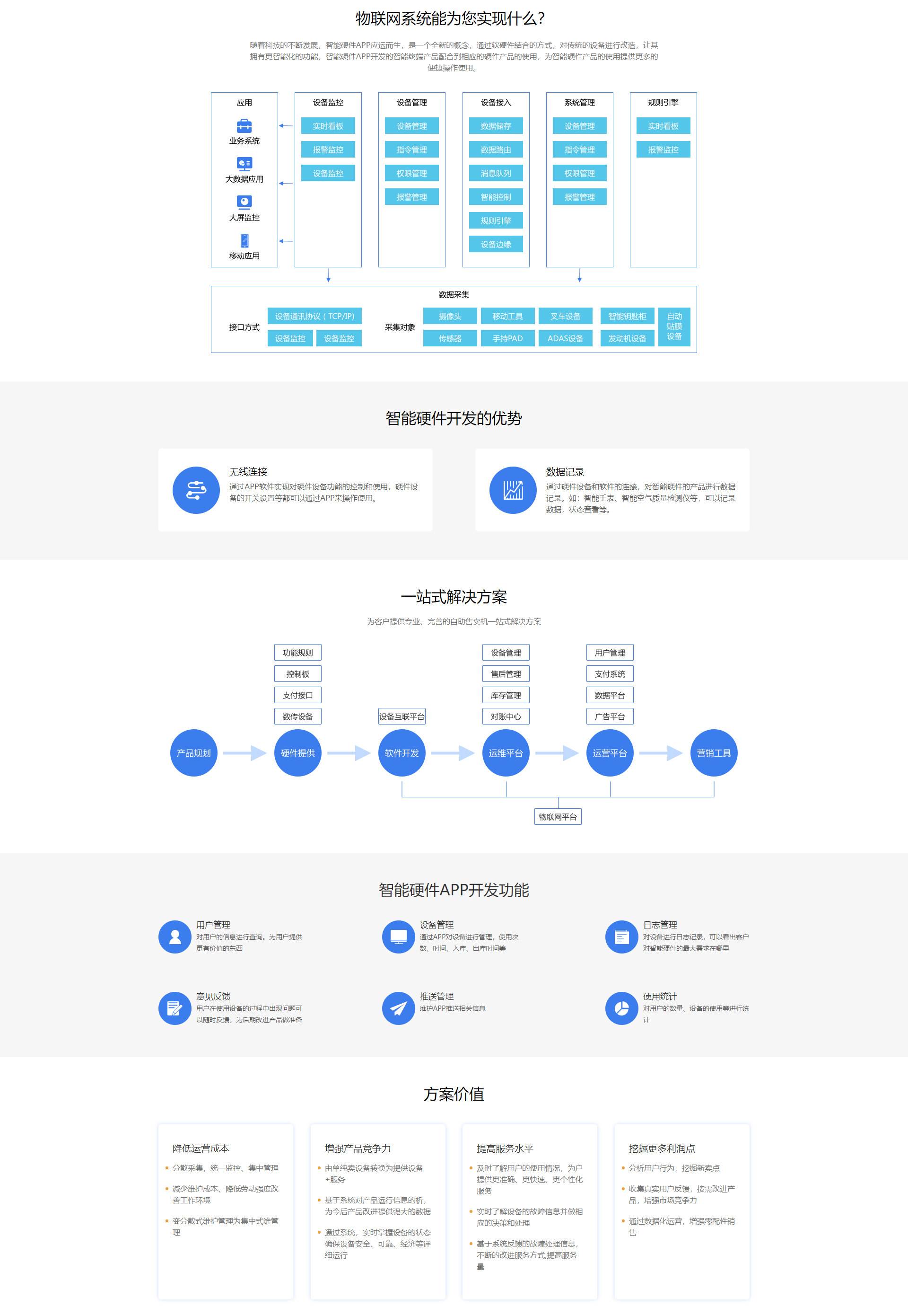 智能物联网 - 重庆分母智慧_副本.png