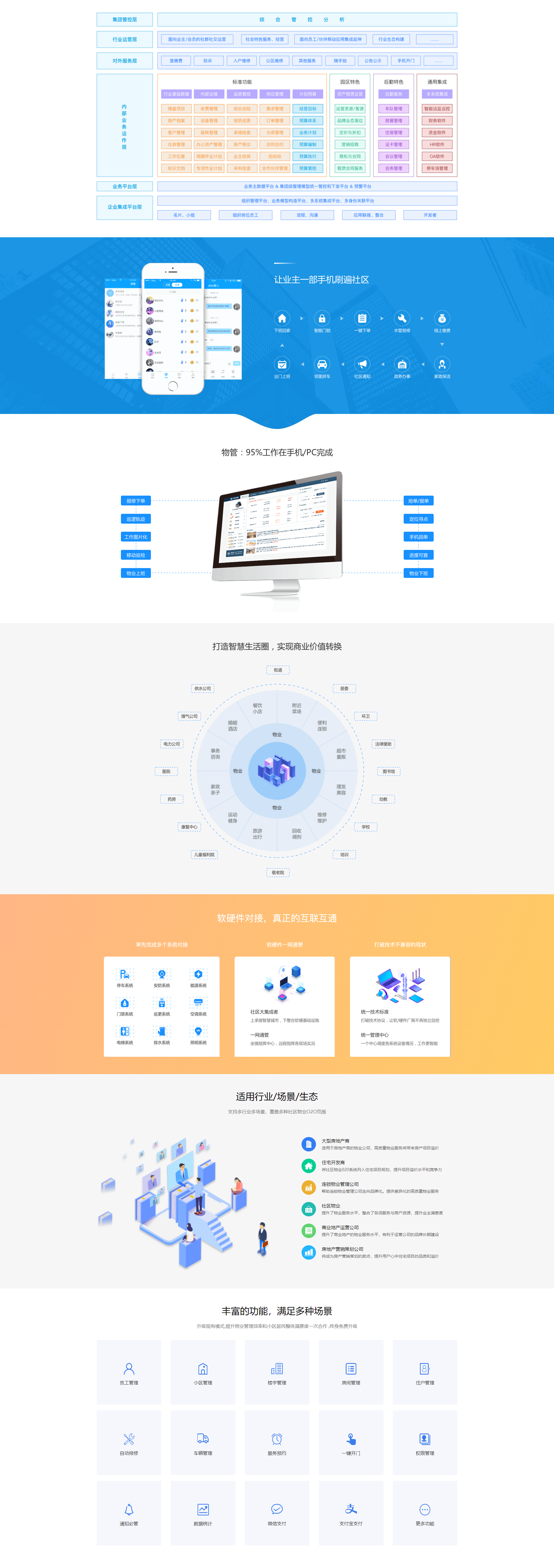 物业管理系统 - 重庆senchao_副本.png