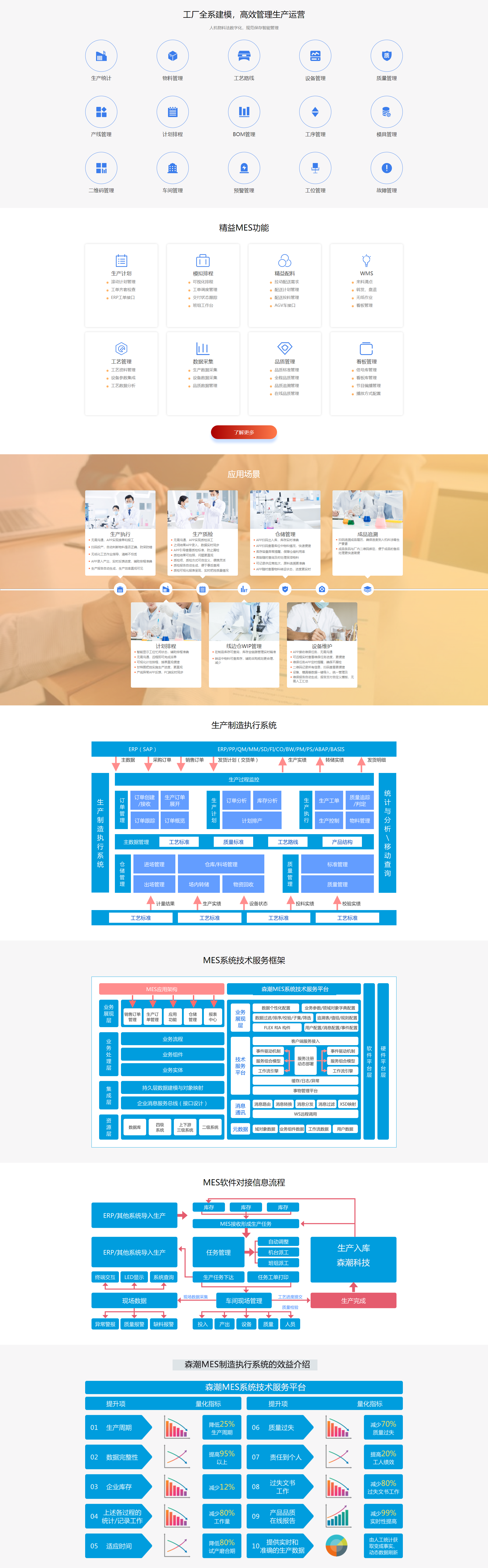 MES系统 -_副本.png